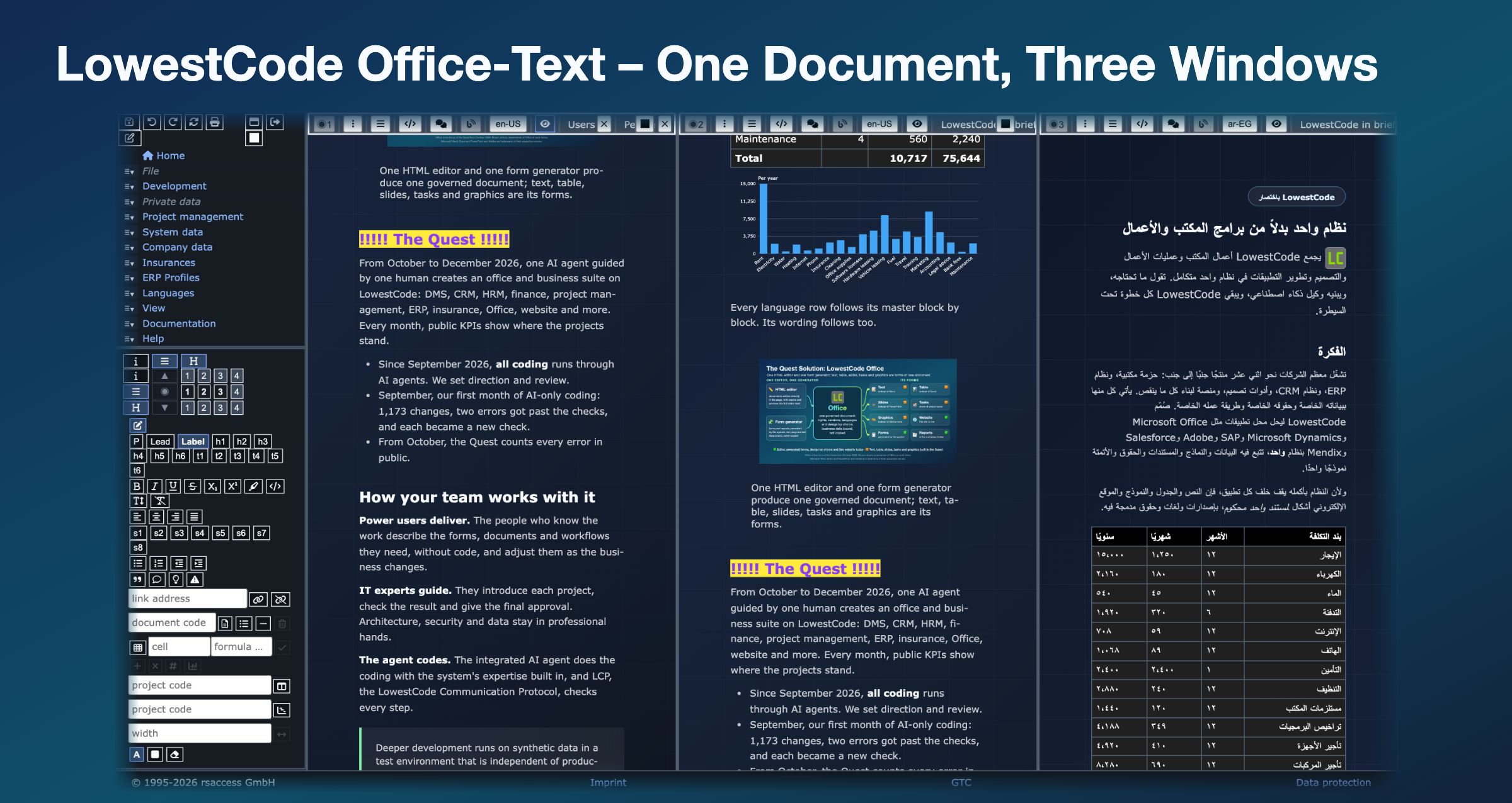 LowestCode Office-Text – One Document, Three Windows. Screenshot of the LowestCode workplace: on the left the side menu with the HTML editor's toolbar below it; to its right three windows side by side, the document LowestCode in brief open in the editor in the first and shown in the second, each scrolled to its own place with the yellow-marked heading The Quest at a different height, and its Arabic translation, right to left, from its start in the third